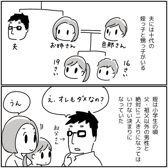 数年前の話
ちょっと思ったこと 