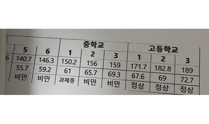 성장기 말년에 로또 맞은 학생