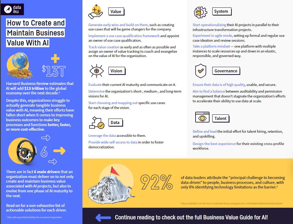 Ashish1683Gupta's tweet photo. How to create and maintain business value with AI? Read this great report gathered by #dataiku team. A must read by professionals who is aspiring to implement AI in their business eco-system. #business #AI #DigitalTransformation 
https://t.co/Zoudcj45wD  - Download Link https://t.co/Ikrgqyo1A0