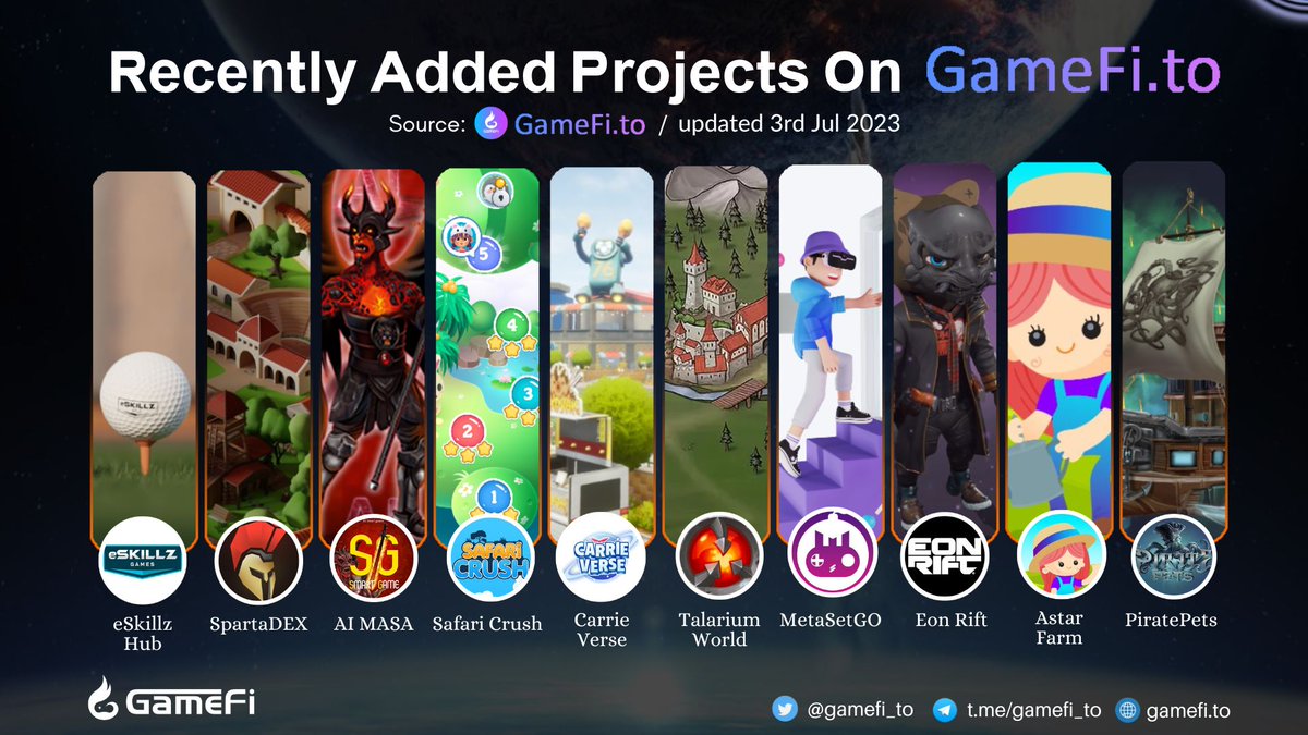 🚀RECENTLY ADDED PROJECTS ON GAMEFI.TO

<a href="/eSkillzGames/">eSkillz Games</a>
<a href="/Spartadex_io/">Sparta Ancient Intelligence - SpartaAI 🛡️⚔️</a>
<a href="/smartgamesapp/">Smart crypto games</a>
<a href="/SafariCrush/">SafariCrush</a>
<a href="/CarrieVerse/">Carrieverse</a>
<a href="/TalariumWorld/">Talarium World</a>
<a href="/metasetgo/">MetaSetGO</a>
<a href="/eonrift/">Eon Rift</a>
<a href="/AstarFarm/">AstarFarm🥕🌽🍅</a>
<a href="/PiratePets_Club/">PiratePets | Web3 NFT Gaming App</a>

#GameFi #NFTGaming #P2E #Web3Gaming 

👇Visit here to discover more: 
gamefi.to/new