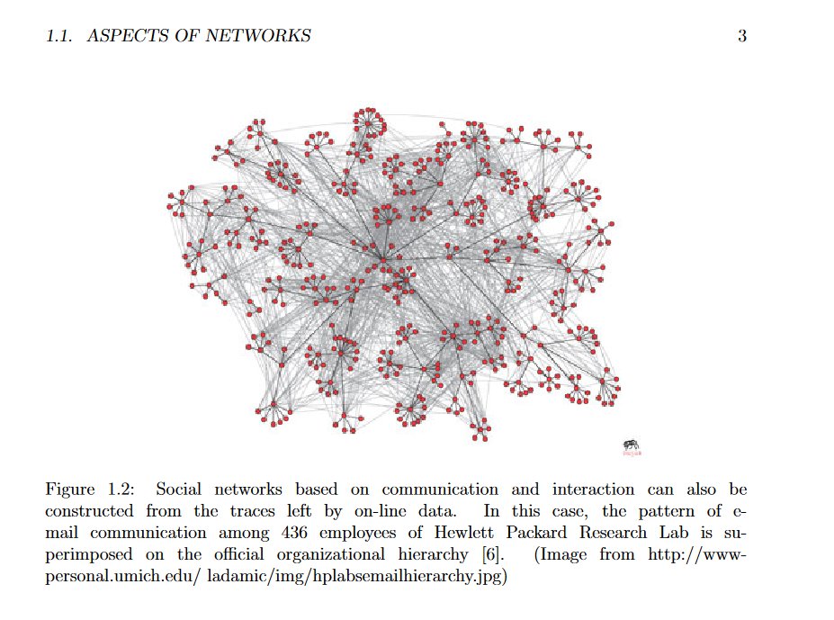 Hi #EconTwitter!🌐

Intrigued by the #economics (and #econometrics) of 𝗻𝗲𝘁𝘄𝗼𝗿𝗸𝘀?📈

Check out this substantial piece📚by David Easley &amp; Jon Kleinberg (<a href="/Cornell/">Cornell University</a>). Perfect if you're seeking a comprehensive, yet non-technical, introduction to the field.

A must-have!🌟