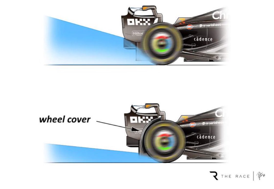⚠️ | Formula 1 is set to test wet weather wheel arches for the first time after the British Grand Prix

These wheel arches should improve visibility in wet races by reducing spray

[<a href="/wearetherace/">The Race</a>]

#BritishGP #F1