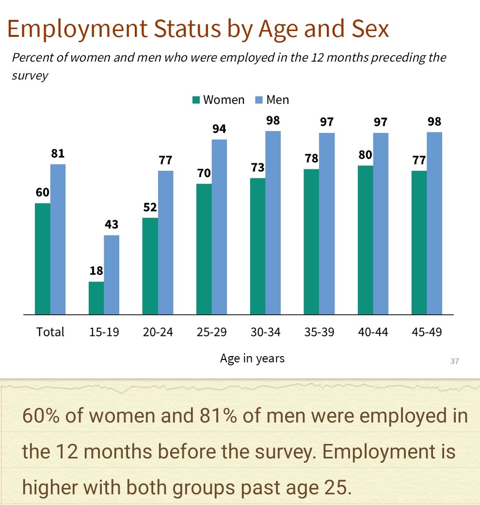 KNBStats's tweet photo. #2022KDHS #EmploymentStatus https://t.co/61n6pBPKSg