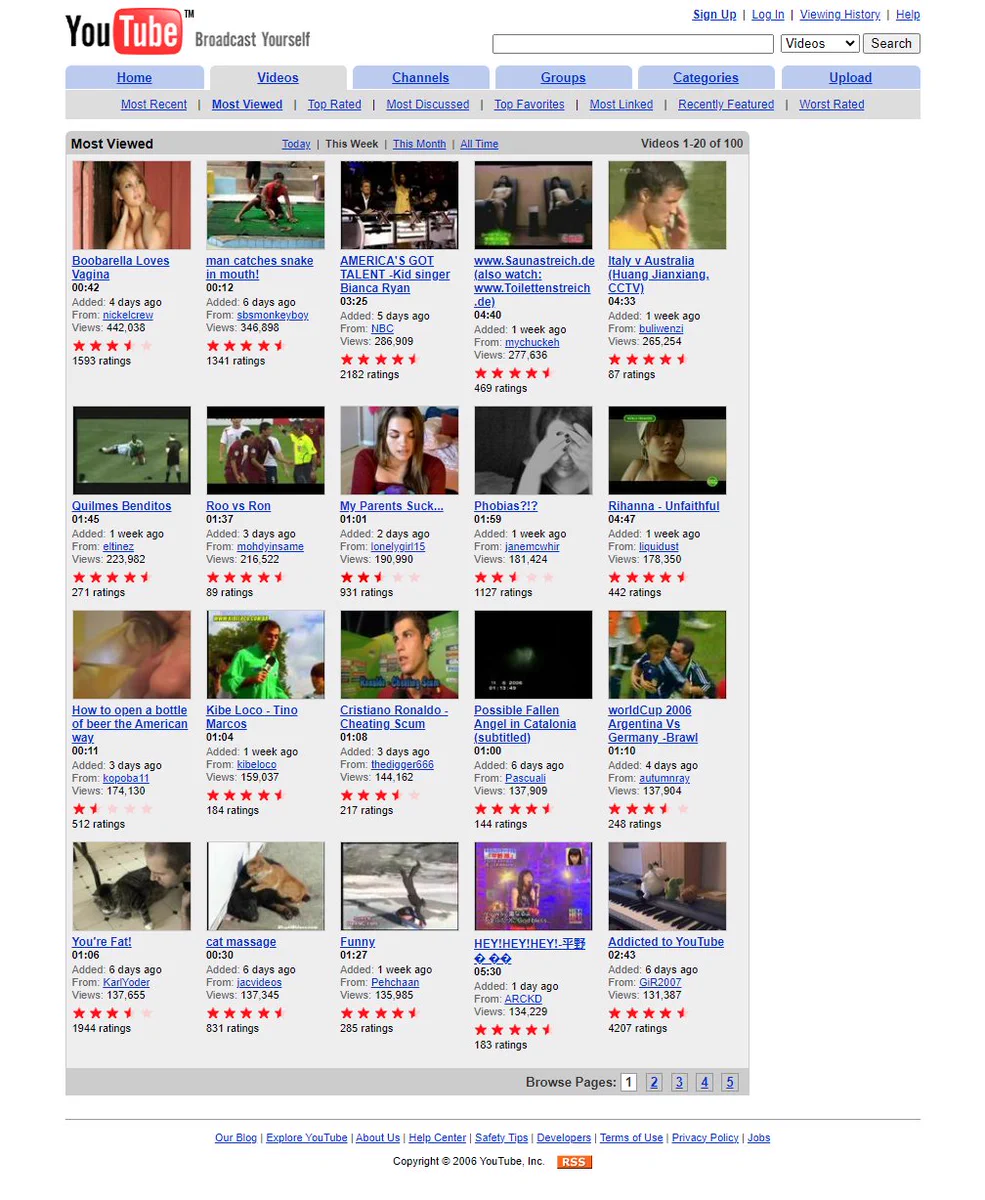 The most watched videos on YouTube this week in 2006