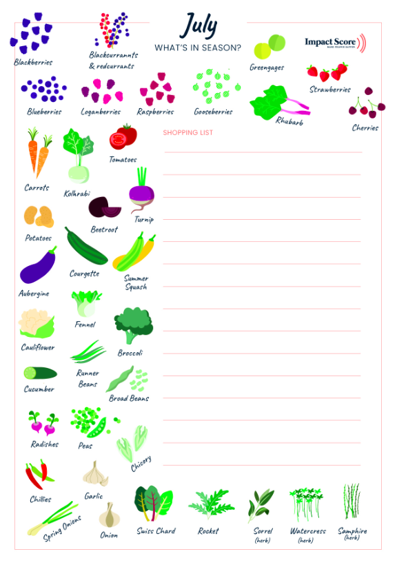 Impact Score® Apps tweet media