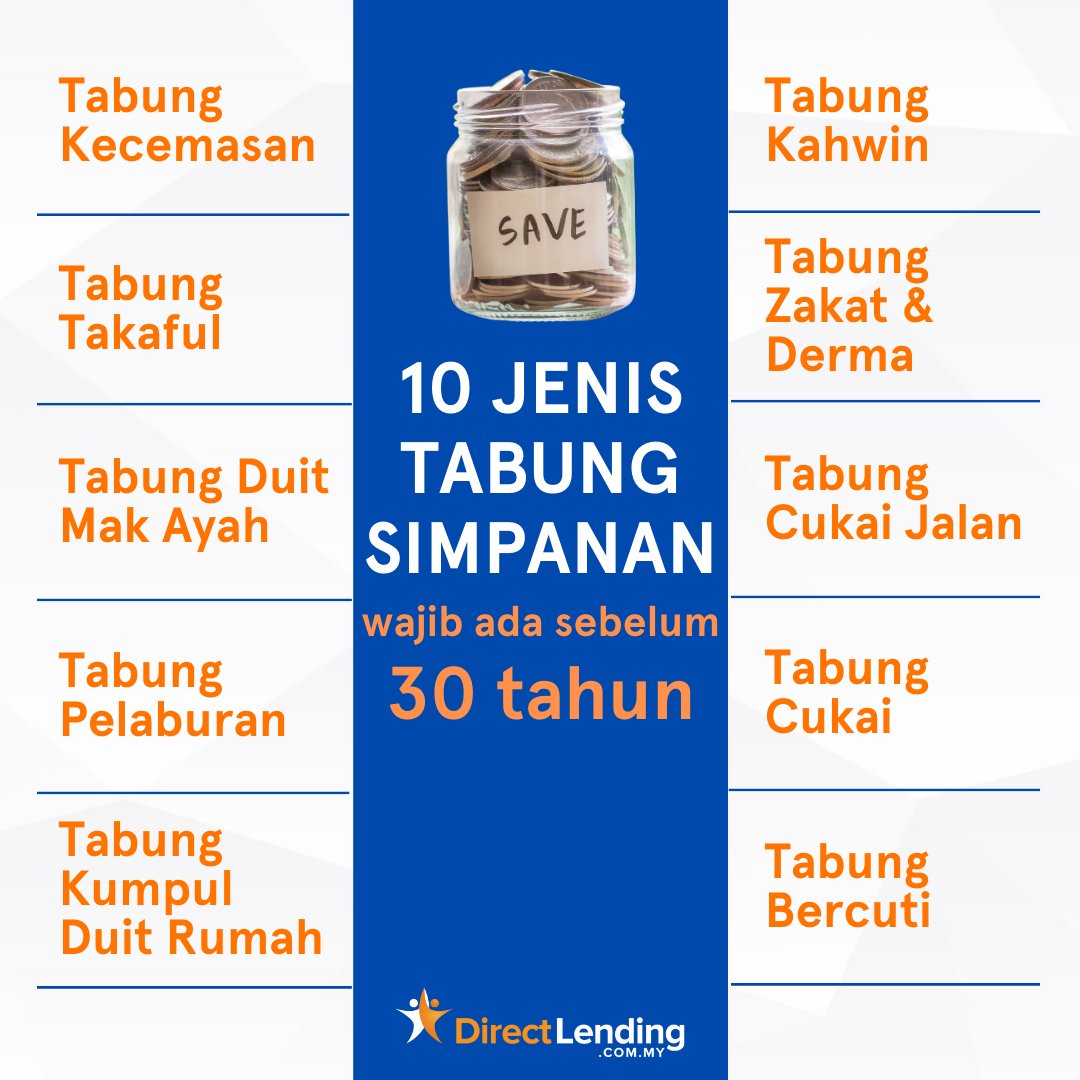 DirectlendingMY's tweet photo. Merancang kewangan memang seeloknya start dari awal lagi. Jangan dah tua baru kita terkedek-kedek nak menyimpan. Jom tengok beberapa jenis tabung yang kita patut ada sebelum umur mencecah 30 tahun.
#Tipskewangan #DirectLending #tipsmenabung https://t.co/HsTHD4JSxi