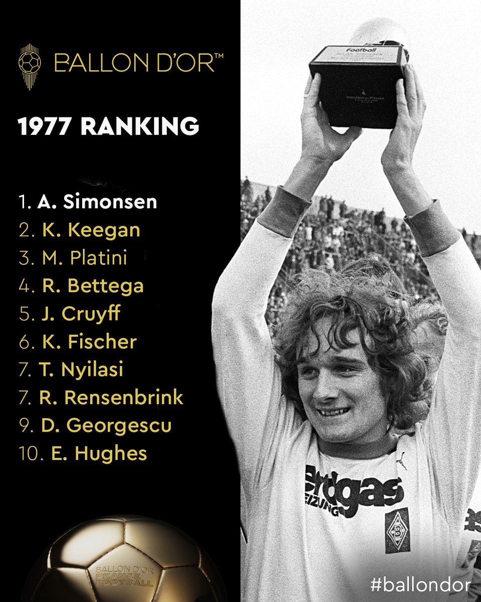 ballondor's tweet photo. Back in the past! The 1977 Ballon d'Or Ranking with Allan Simonsen!

#ballondor https://t.co/XadxkDiktc
