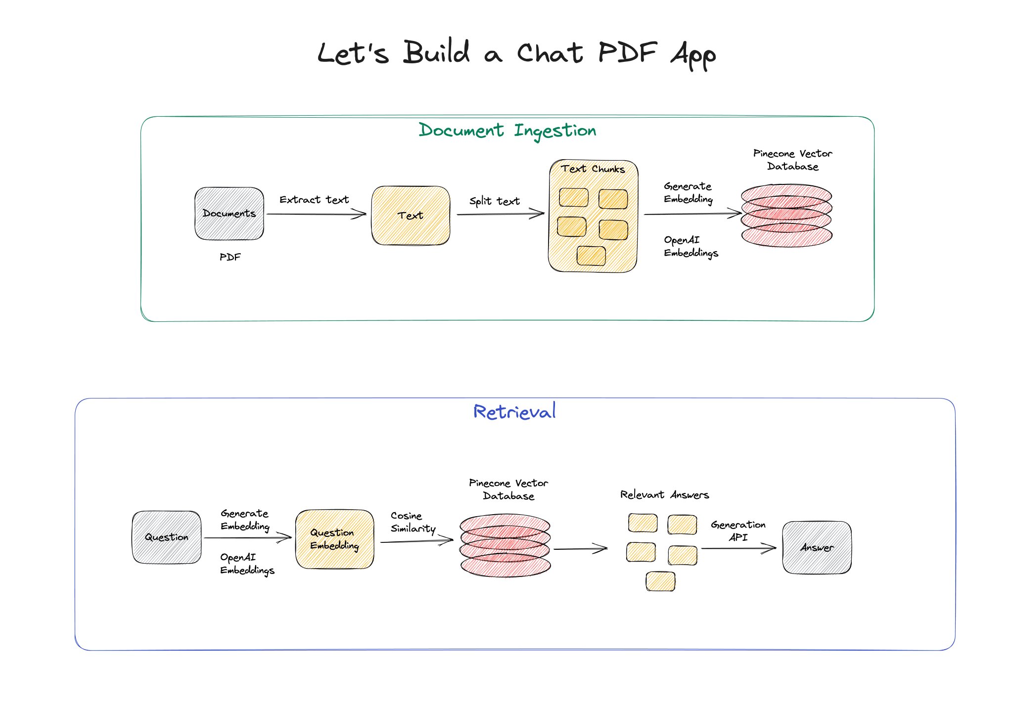 Misbah Syed On Twitter For Anyone Looking To Build A No Code App With Langchainai Langflow Misbah Syed On Twitter For Anyone Looking To Build A No Code App With Langchainai Langflow