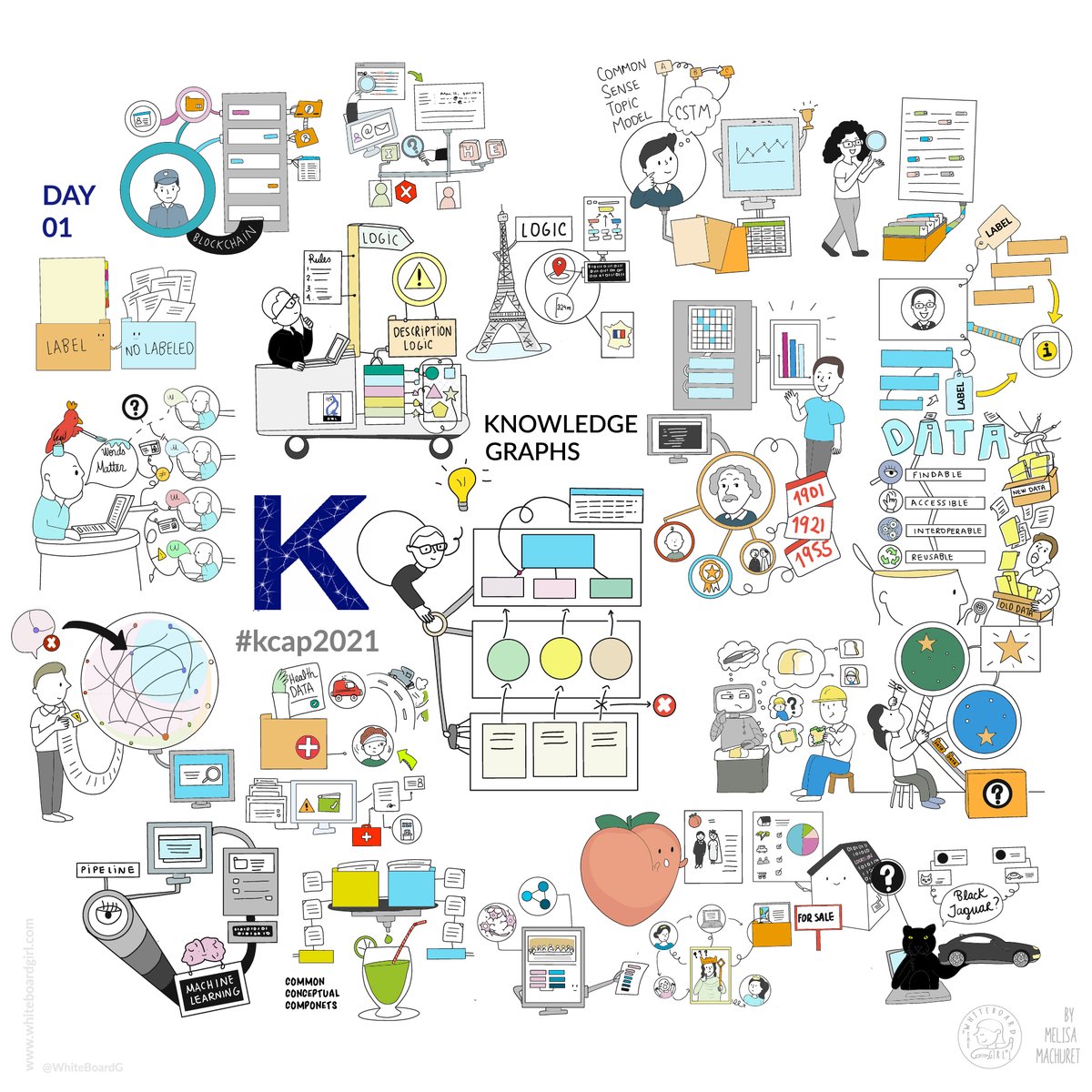 TeamKalicube's tweet image. Discover the useful tools that arrange connected facts &amp;amp; create networks of entities that engines can understand that make search engines, #AIassistants, or #smarttechnologies incredibly intelligent.

Check out @TheodoraPetkova’s ‘Knowledge Graphs’ here &amp;gt;&amp;gt;
teodorapetkova.com/entity/knowled…
