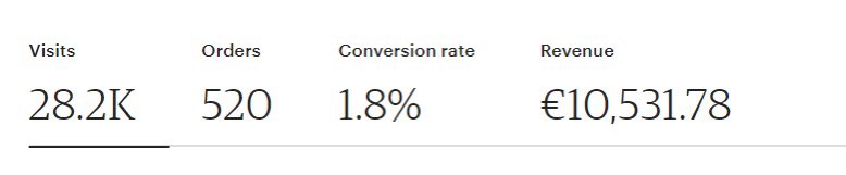 🚨 Te explico cómo generé 10.531,78€ en sólo 1 mes con Etsy. 💰

🫵🏼 ¡Tú también puedes hacerlo!

⚠️ ¡Este documento costará 39€ en 48 horas! ⏳

🚀 ¡RT + LIKE y comenta "ETSY" para recibir el documento gratis por DM!

 (tienes que seguirme)