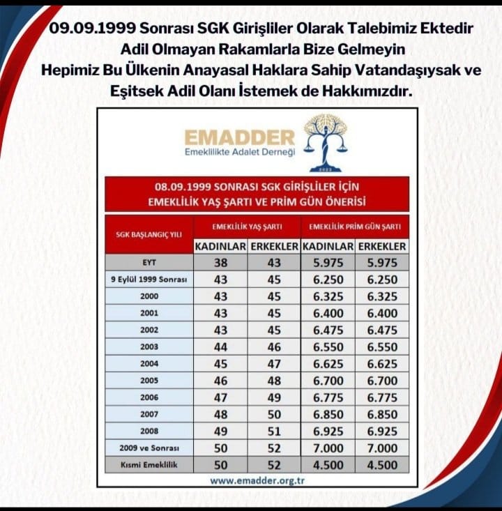 karaca15486703's tweet photo. Tablolar paylaşılsın Adil bir kademe nasıl olur anlaşılsın 🙃
İkibinler Kabineye https://t.co/CtSSbohnJK