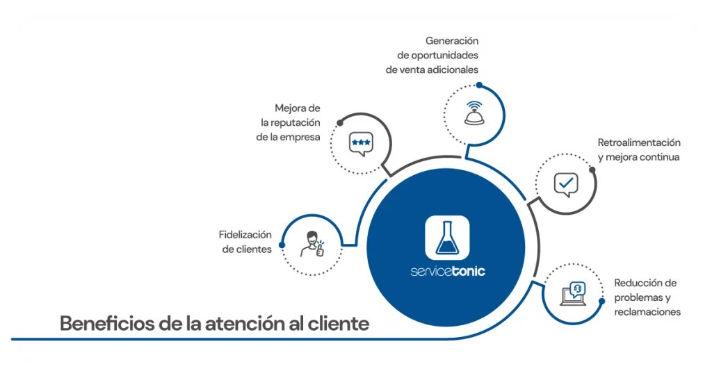 ServiceTonic's tweet photo. El uso de un buen software de atención al cliente es esencial para construir relaciones sólidas con los clientes y mantener una reputación positiva en el mercado.
https://t.co/1l036c9sj6 https://t.co/Fy2ayR8tdu
