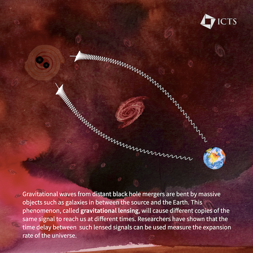 ICTS (@ictstifr) on Twitter photo Visit the link to know the full story - bit.ly/cosmicexpansion
Written By - <a href="/dbdttpl/">দেবদত্ত। dēbdôtto (he/him/his)</a>
Illustration By - P. Ajith Visit the link to know the full story - bit.ly/cosmicexpansion
Written By - <a href="/dbdttpl/">দেবদত্ত। dēbdôtto (he/him/his)</a>
Illustration By - P. Ajith