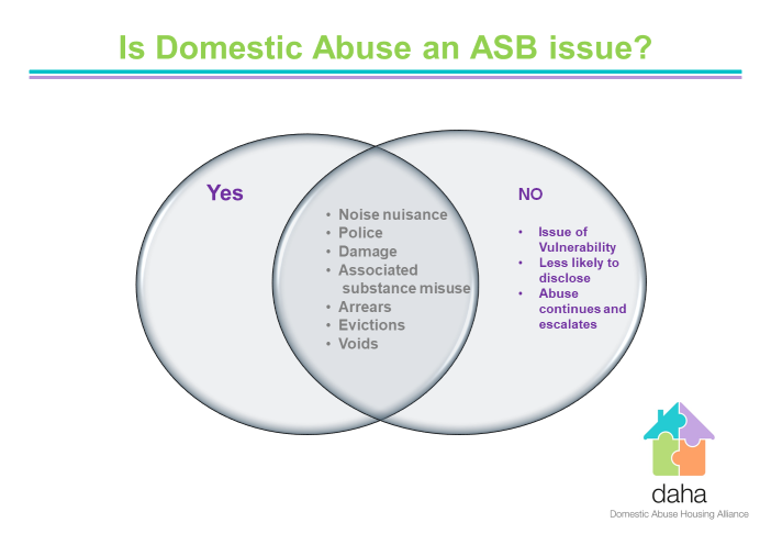 DAHAlliance's tweet photo. It's #Antisocialbehaviourweek #ASB
1 in 4 victims of #domesticabuse has had an ASB complaint made against them. It's VITAL that #ukhousing professionals use a #DA lens when dealing with ASB & address the DA early to prevent escalation but crucially to gain the trust of the v/s https://t.co/dct72iyar3
