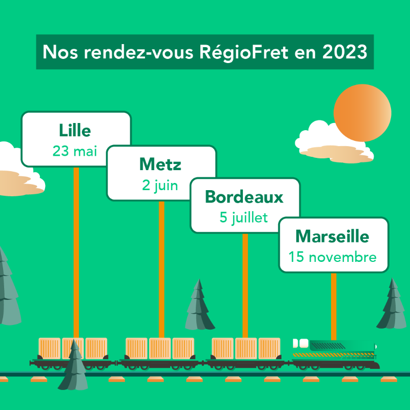 SNCFReseau's tweet photo. Le fret ferroviaire est indispensable à la transition écologique 🌍

Conviction portée avec nos clients &amp; partenaires, industriels et chargeurs au sein de #RegioFret au cœur de chaque territoire !
