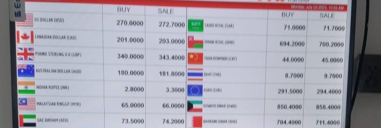 پاکستان ہو اور بدنیتی نہ ہو ایسا ہو نہیں سکتا۔ 

ایکسچینج ریٹس پر آجکی تازہ صورتحال یہ ہے کہ پاؤنڈ کا ریٹ 343 روپے ہے لیکن مارکٹ میں اس ریٹ پر پاونڈ دستیاب نہیں۔ جہاں پاونڈ دستیاب ہیں وہاں ریٹ 363 سے 365 ہے۔ 

جبکہ ڈالر 272 کا ہے لیکن قیمت کم ہونے کا کیا فائدہ اگر مارکیٹ میں کوئی