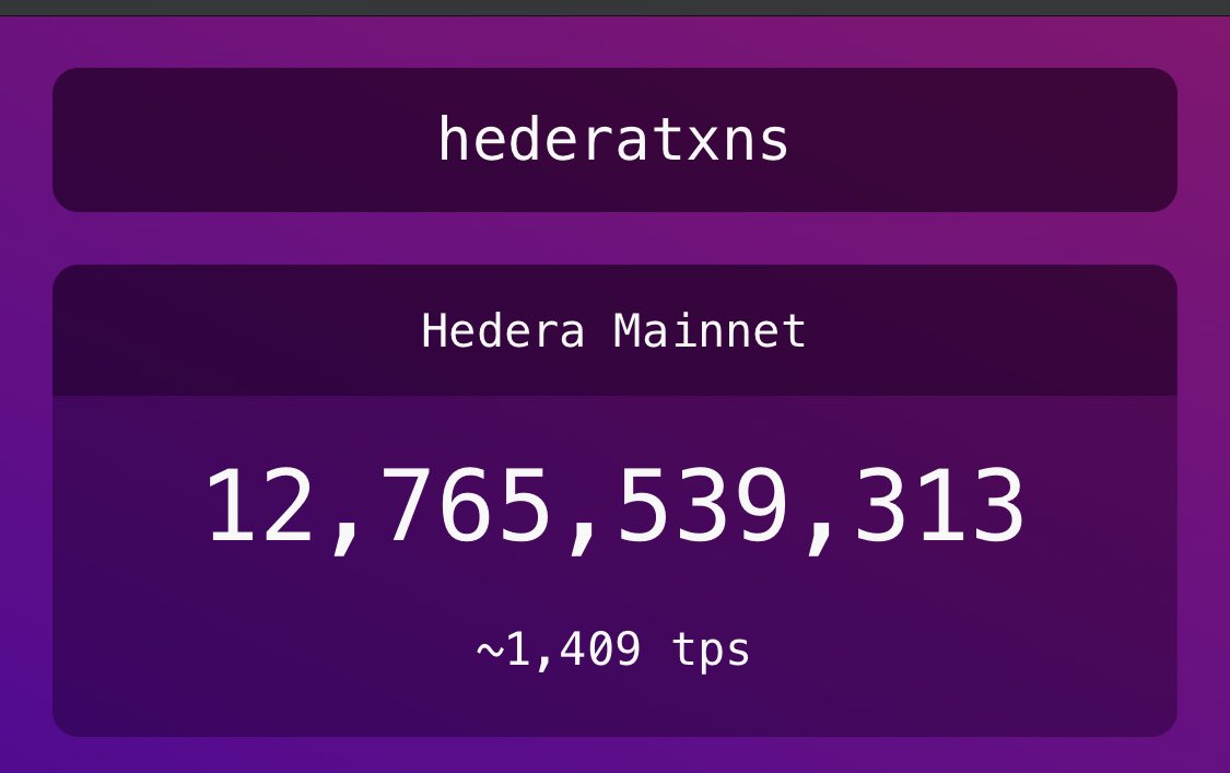 matenhargen's tweet image. Hedera Txns Are Back on the track, can they get in front of #MintCondition and reach 13 Billion (That’s BILLION with a B) mainnet transactions before @MintConditionTM reaches 1,000 followers? The race is getting exciting 🏎️🥇🏆