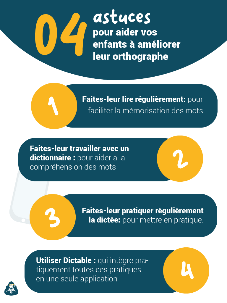 dictable_org's tweet photo. Astuces pour aider les enfants de tout âge à améliorer leur orthographe.
https://t.co/SmyreF8Gnj
#dictable #français
#dictable #éducation #éducationafrique #français https://t.co/deHEThRhao