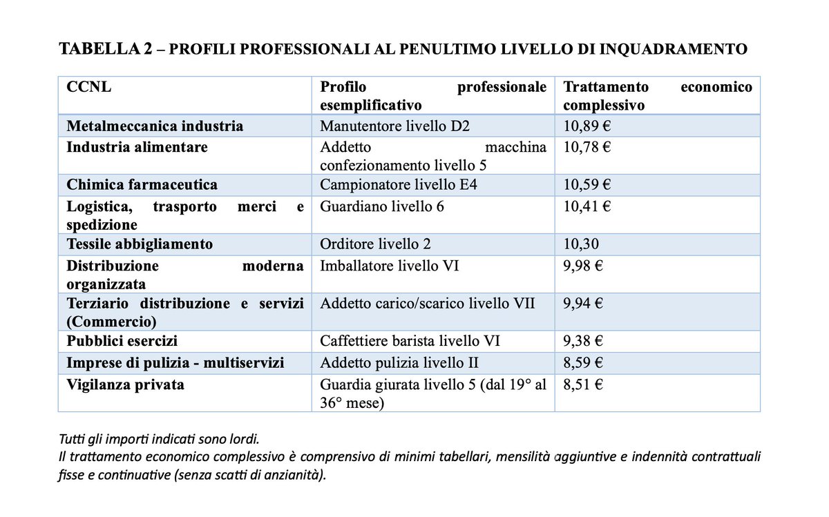 Michele Tiraboschi tweet media
