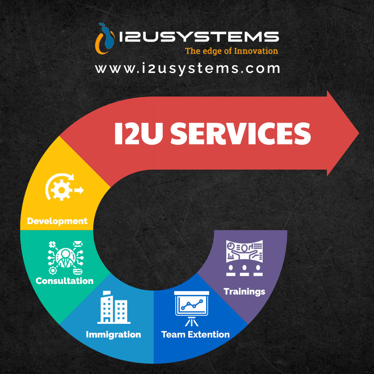 From custom software development with the latest tech to automated quality assurance, you get all types of software development services to help you build, sustain enterprise. 

#i2usystems #c2crequirements #development #consultation #teamextension #training #immigration