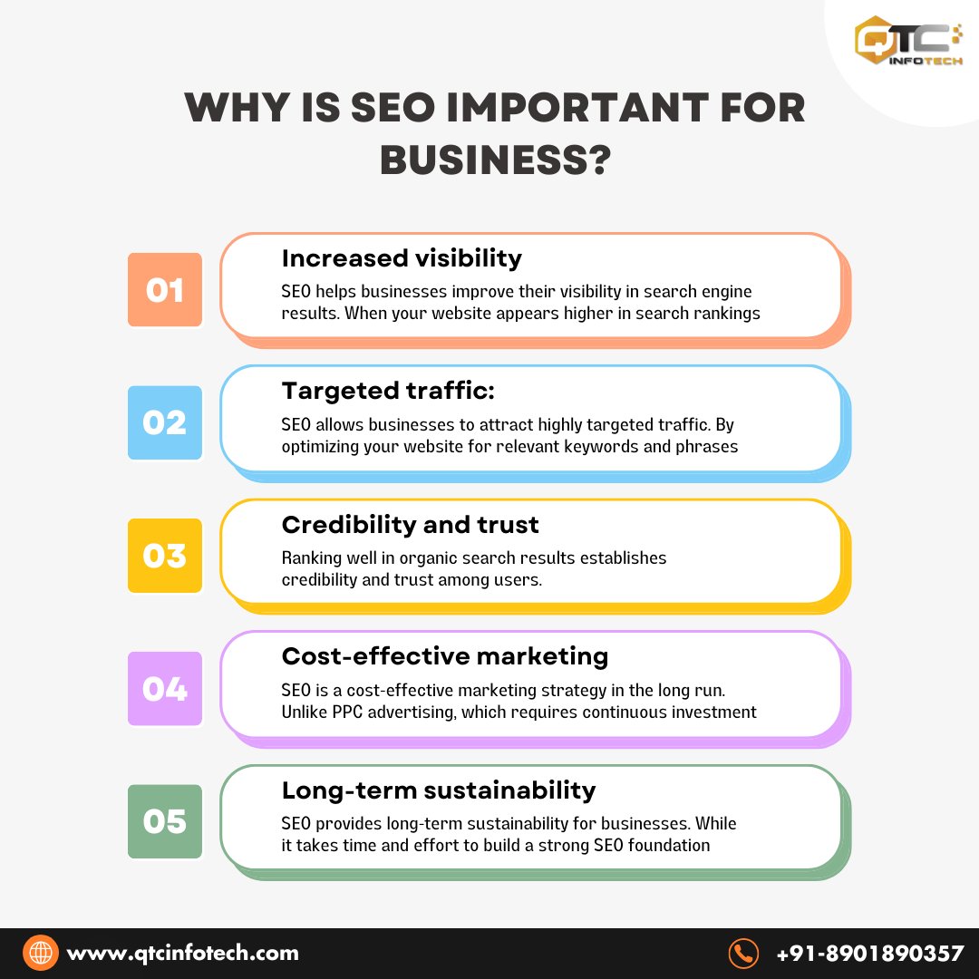 QtcInfotech's tweet photo. Unlocking the Power of SEO: Elevate Your Business with Organic Growth! 🚀✨ #SEO #DigitalMarketing #BusinessBoost #OrganicGrowth https://t.co/neUu4mz6hf