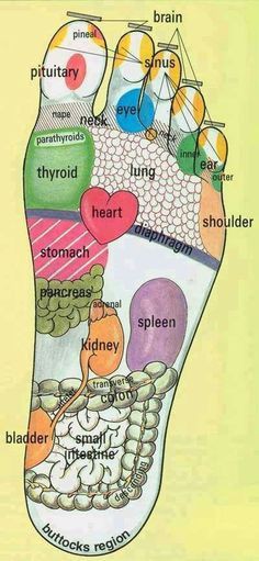 themassageguy13's tweet photo. your body on your foot-------- https://t.co/M0Ha6ArIia