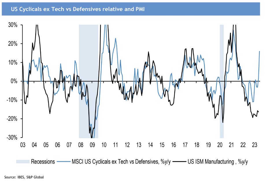 Daily Chartbook tweet media