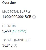 53% of our Circulating Supply is currently staked, which equates to 463m of the 878m (122m tokens have been burned).

In addition to this, we have 2450 $BCB unique wallet holders.

Our community is growing day by day 🤝

#GambleFi #GambleFiKing $BCB #BlockchainBets #OwnTheCasino
