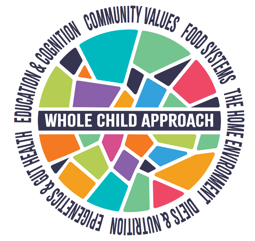 actionstunting's tweet image. Join us on July 5, 2023, at the Royal Society in London for an exhilarating exhibit of the hub's community science activities. Come connect the dots with us! 🔬🌍👥 #ScienceExhibit #London #CommunityScience @scimadesimple