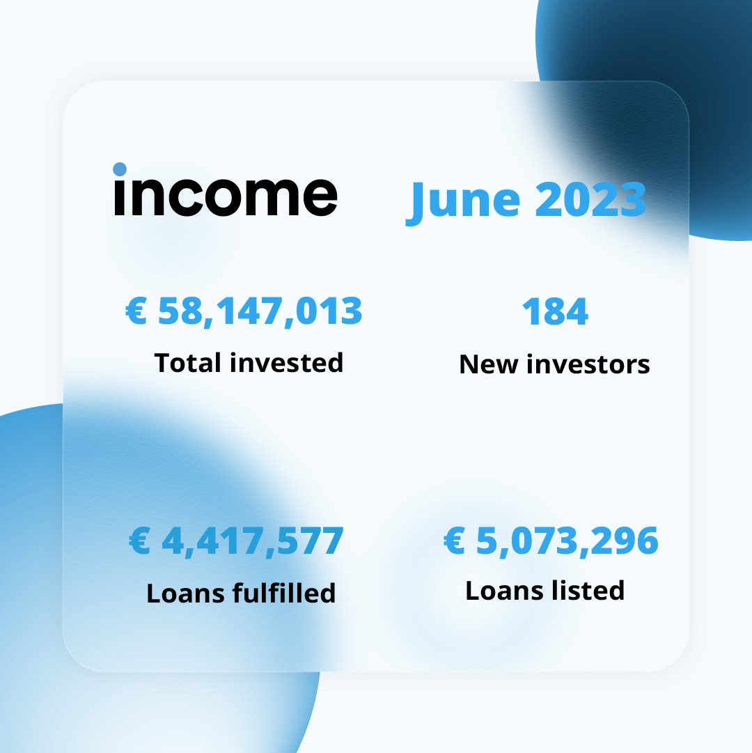 Income marketplace tweet media