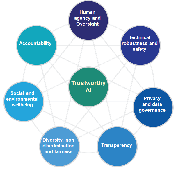 📢Two new EC JRC vacancies for researchers with experience in Trustworthy Algorithmic Systems. Join us to develop science for a human-centred AI in Europe. Deadline 03/09/2023 recruitment.jrc.ec.europa.eu/?site=SVQ
<a href="/DigitalEU/">Digital EU 🇪🇺</a> @EUScienceHub <a href="/stephen_quest/">Stephen Quest</a> <a href="/landabaso1/">Mikel Landabaso 🐬</a> <a href="/PaoloCanfora/">Paolo Canfora</a> @emiliagogu