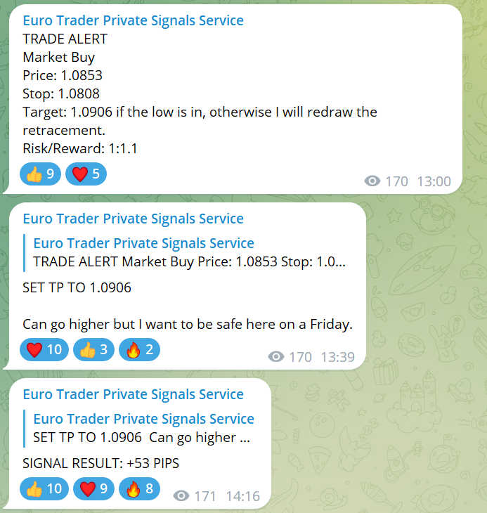 TheEuroTrader1's tweet photo. #EURUSD

After swing lows broke on Friday I issued a long entry to my Private Signal Members targeting the 50% retracement at a minimum. We made a quick +53 pips!

Start your 2 week free trial to receive detailed chart updates + trade alerts. I'll post my next chart analysis shortly. 
https://t.co/DxiyBcOpmU