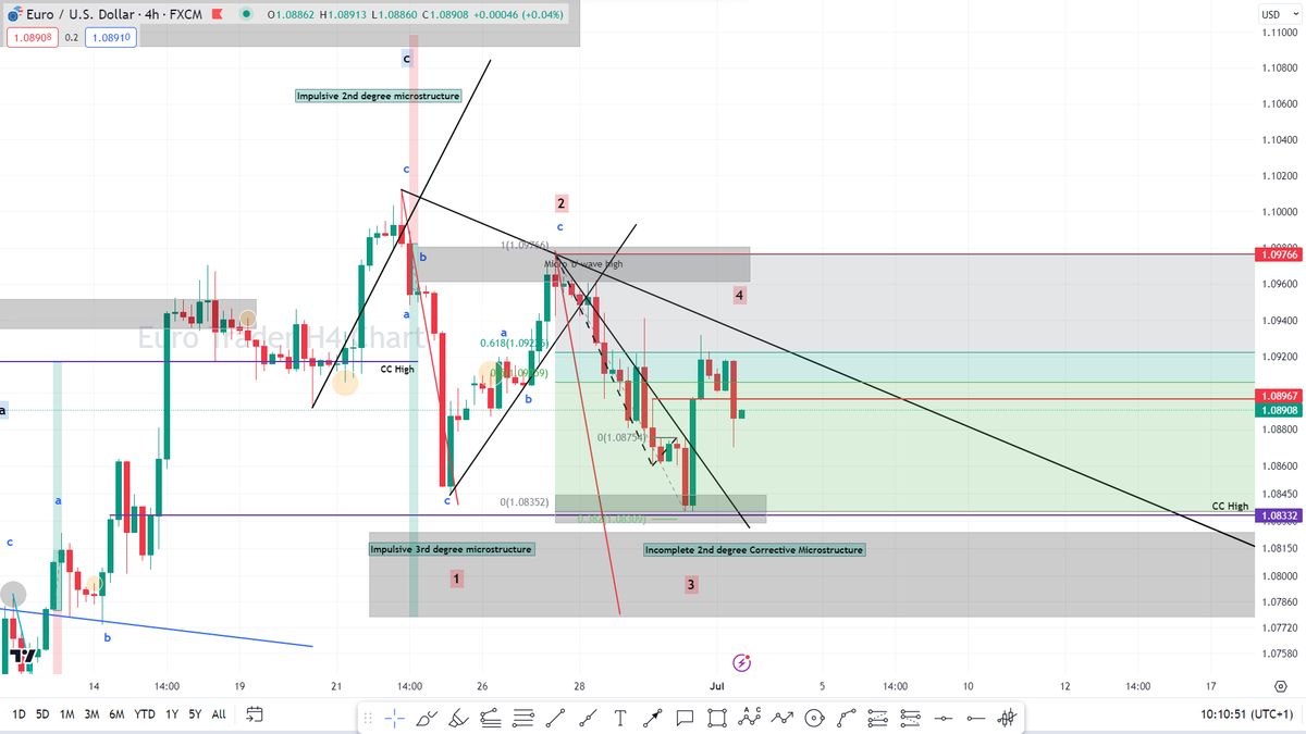 TheEuroTrader1's tweet photo. #EURUSD

After swing lows broke on Friday I issued a long entry to my Private Signal Members targeting the 50% retracement at a minimum. We made a quick +53 pips!

Start your 2 week free trial to receive detailed chart updates + trade alerts. I'll post my next chart analysis shortly. 
https://t.co/DxiyBcOpmU
