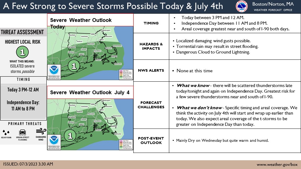 [Today &amp; July 4th] A few strong to severe t-storms are possible late today &amp; tonight and on Independence Day. Locally strong to damaging wind gusts, torrential rain/street flooding &amp; dangerous cloud to ground lightning are possible with the storms. Greatest risk south of I-90.