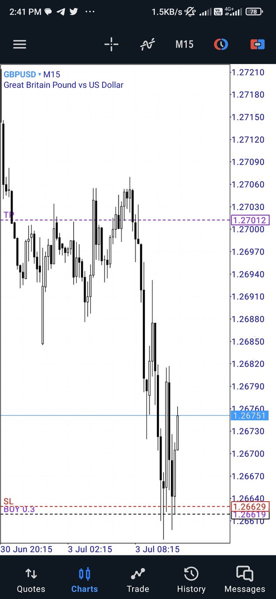 SLFXTrader's tweet photo. GU and EU Buy Entry. Today's GU and EU Bias Bullish for Me...😍😍⚡⚡ https://t.co/SLlE1CgV6F
