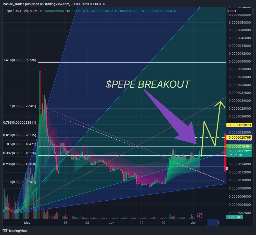 look, listen, pay attention.... this is FA..... 

$pepe is cooking.... no one can stop this...

Breakout Confirmed....

Weekly price target is .0000023873 

35% breakout incoming....

STOP everything your doing and BUY $pepe....

Last chance for a Legendary Entry....

1.5B Market