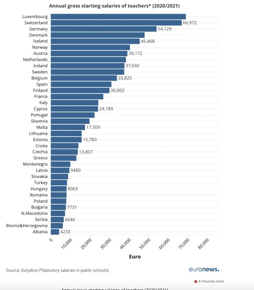 <a href="/SevcanYagan/">Doç.Dr. SevcanYağan</a> Türkiye’de öğretmen maaşları öteden beri OECD ülkeleri ortalamasının altında. Öğretmenlik, toplumun geleceği ve herkese nitelikli eğitim sunumu için ‘stratejik bir meslek’ olarak görülmeli. Öğretmenlik mesleğini bütün yönleriyle ele alan bilimsel raporlar hazırlanmalı.