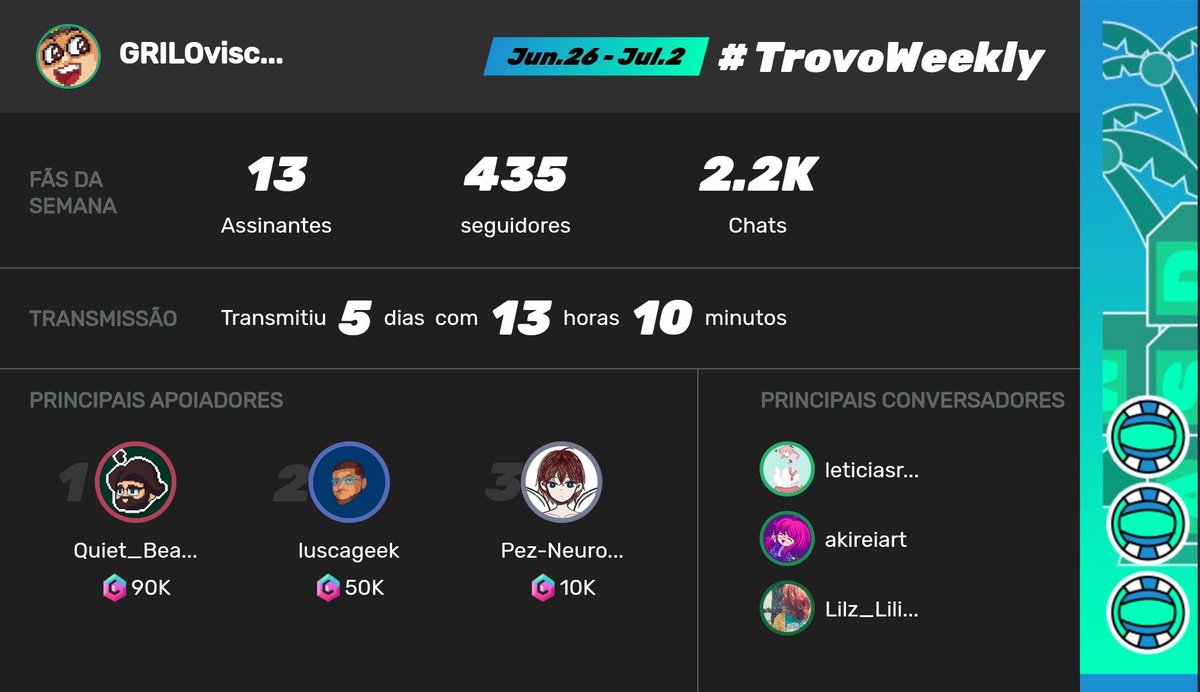 griloviscky's tweet image. 🙇‍♂️💟 ty / gracias / obgd \o/
 @trovobrasil @trovolive

#trovolive #pixelstream #trovoweekly #SupportSmallStreams #trovolovers #MondayMotivation