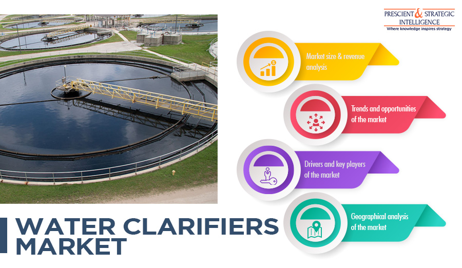 rh_shah07's tweet photo. Water Clarifiers Market Competitive Landscape, Insights by Geography, and Growth Opportunity 

For Getting More Insights:-
https://t.co/e5D436j4zk
#water #clarifiers #market #chemicals https://t.co/RPiGuijEdL