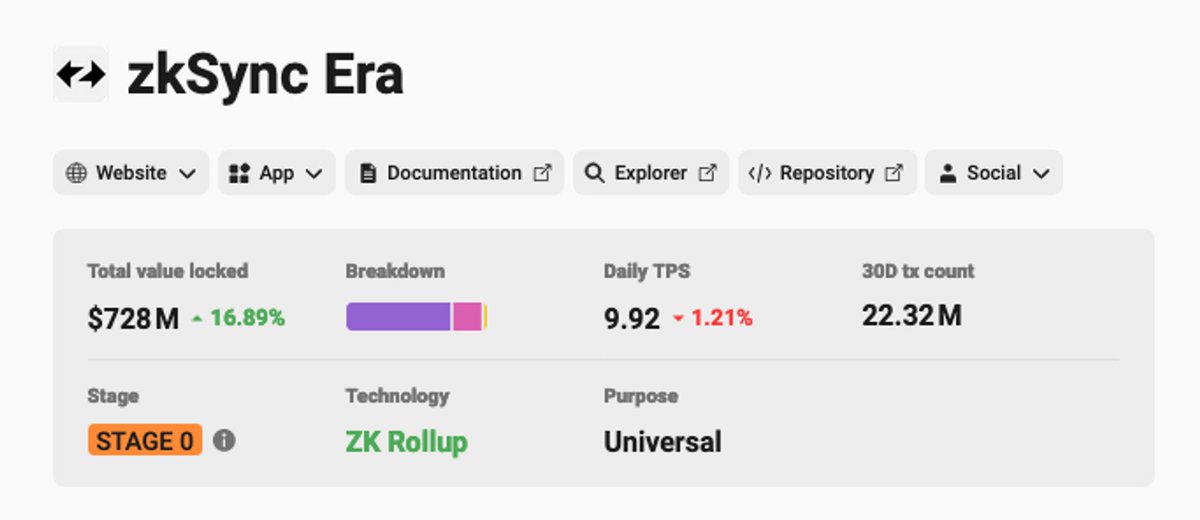 Ethereum Daily tweet media