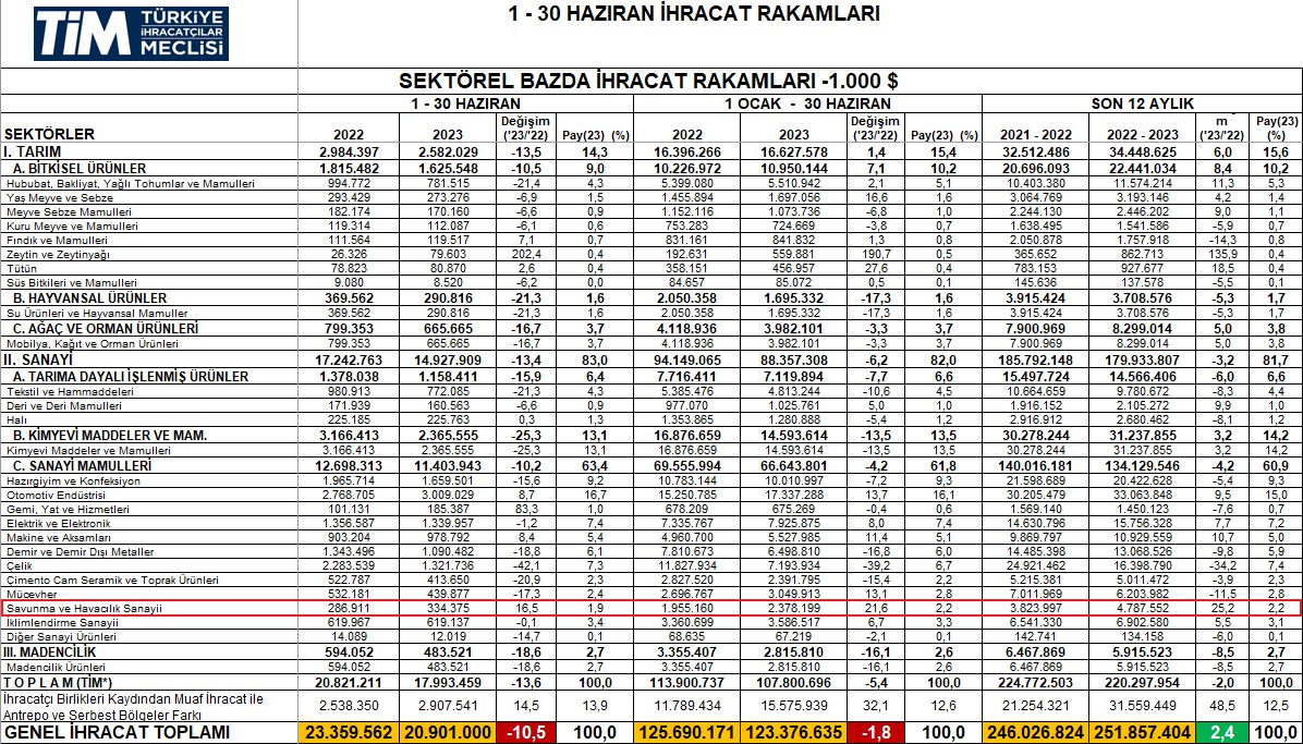 turan-oguz-on-twitter-t-rk-savunma-ve-havac-l-k-s-h-sanayii