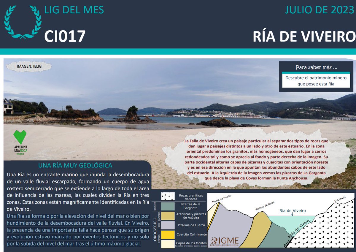 ApadrinaUnaRoca's tweet photo. 🆕 #LIGdelmes julio🏖️
🪨🤸🏾Ría de Viveiro, #Lugo
Este entrante costero es producto de la existencia de una importante estructura geológica, la falla de Viveiro
🔍Se trata de un tramo fluvial hundido por el que el mar entra a sus anchas inundando la desembocadura del 🌊río Landro https://t.co/uYh7wWzddt