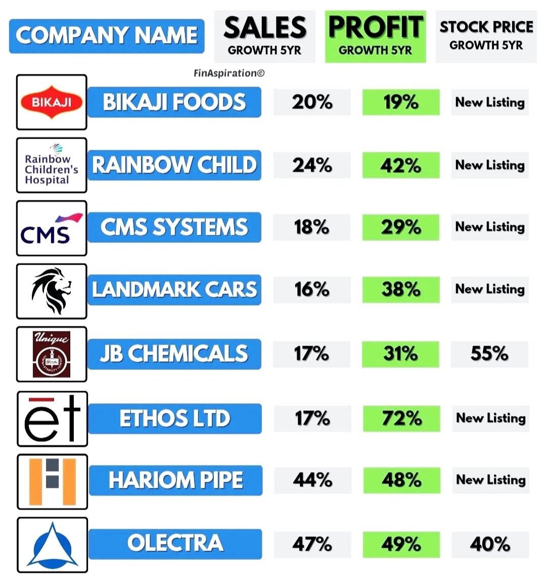FinAspiration's tweet image. Which High Growth small cap company would you like to pick? 

#investing #stockmarkets #stocks

@chartmojo @sunilgurjar01

Follow for more amazing information