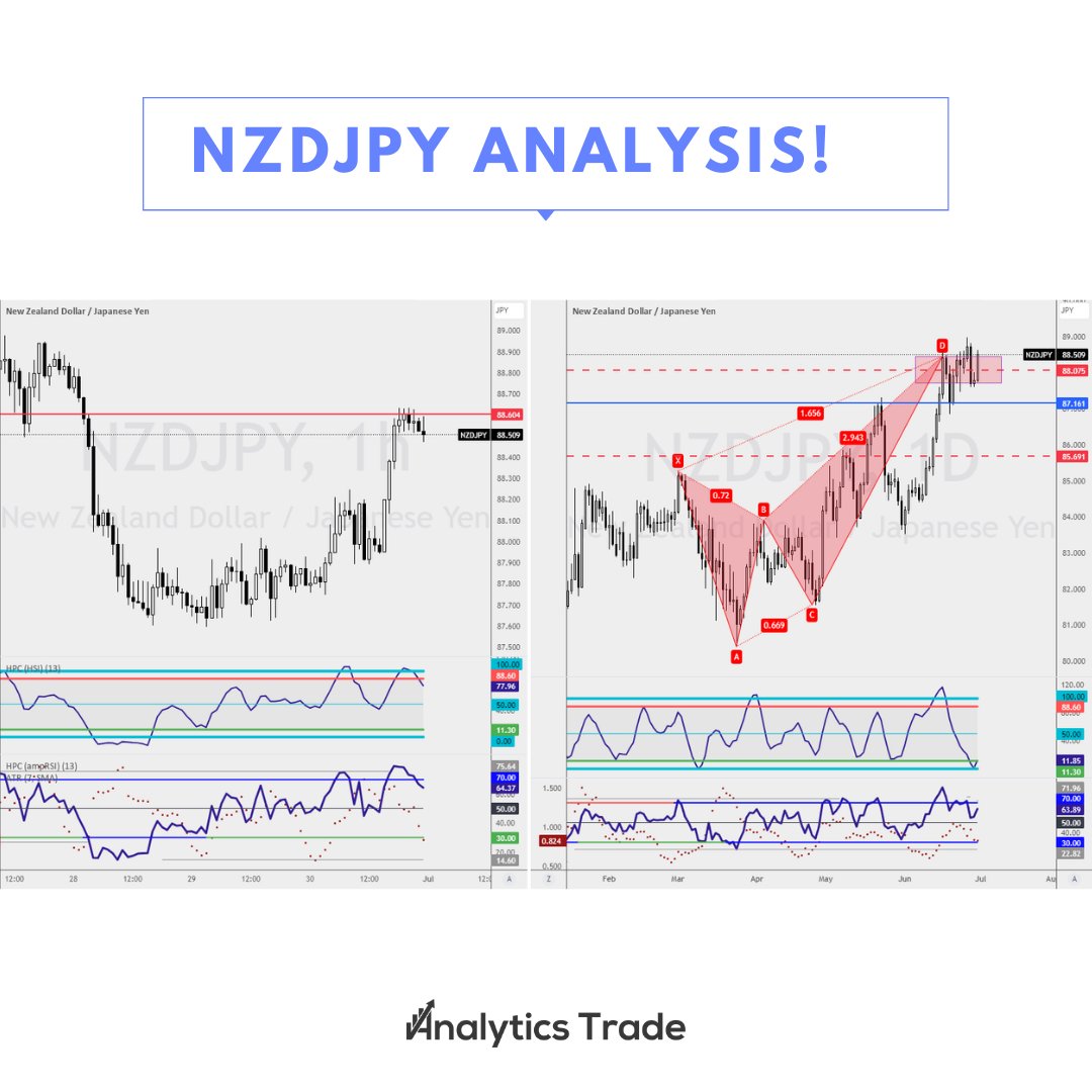 AnalyticsTrades's tweet photo. 📉 Seeking Shorting Opportunity? 🐻

💼 Finally, the market retested my preferred entry for a short position on Bearish Crab Pattern! 

Join me at https://t.co/CykStbHjCQ! 

#TradingOpportunity #ProfitMaximization #Solana #AnalyticsTrade #GaryGensler #Reliance https://t.co/0bha4eg7mo