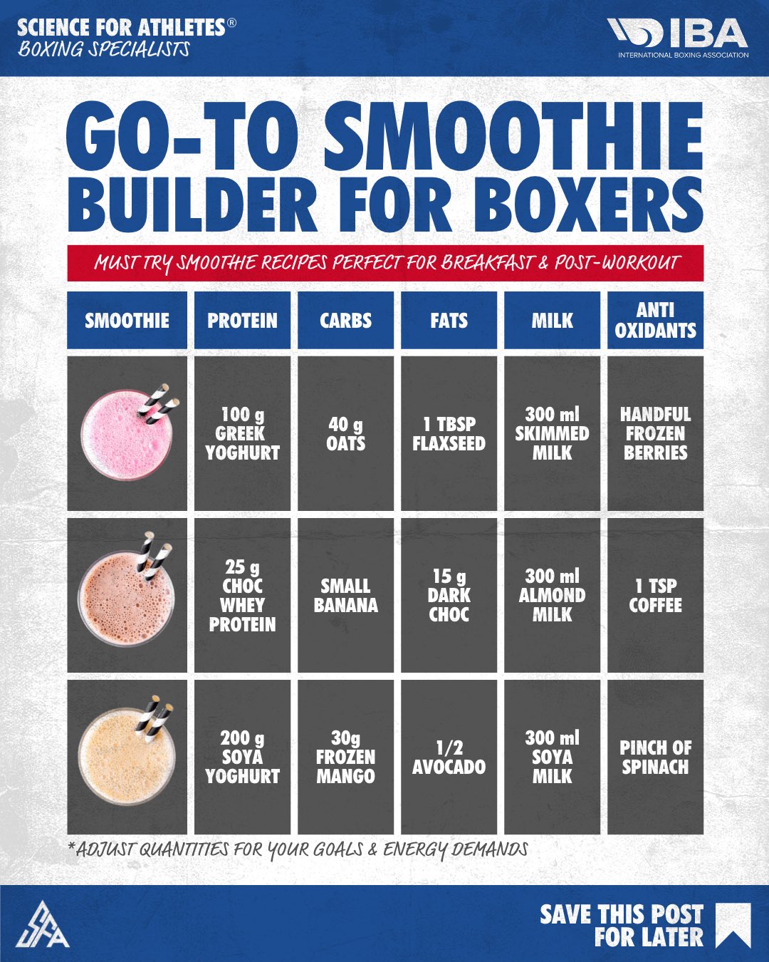 IBA on Twitter "Here are 5 tips to help you level up your smoothie recipes 💪 Use whey protein