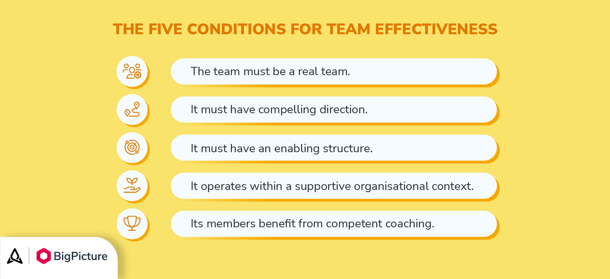 BigPicture_ONE's tweet image. 🧩 What are the conditions for #teameffectiveness? #ppmtips
bigpicture.one/team-managemen…
