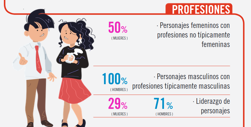 Lorena Fernández Álvarez tweet media