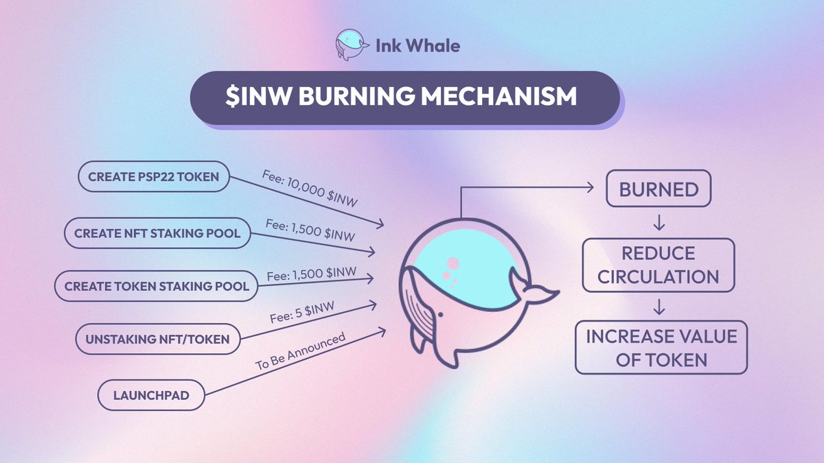 What makes the INW token desirable? 🤑🧐

🔥  MORE $INW BURNED = REDUCED CIRCULATION = INCREASED TOKEN VALUE 🔥

Currently, our token has burned 85,468.1 $INW, with daily increases as the ecosystem expands. 🚀🔥

Are you ready for "$INW rocket takeoff "?👉 a0.inkwhale.net/#/token