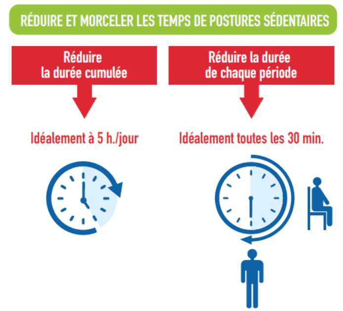 INRSfrance's tweet photo. 📅RDV le 16 novembre à 11h pour notre prochain webinaire sur les postures sédentaires ‼️ Objectif : identifier ce que sont les postures #sédentaires et mieux prévenir les risques associés🎯 Vous pouvez déjà vous inscrire👉https://t.co/Ubc0hqAldN https://t.co/ZhkbPLIi4o
