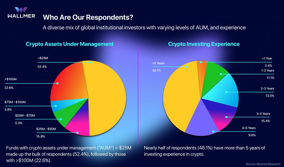 WallmerCom's tweet photo. #Wallmer #wallmerwallet #cryptocurrency #Crypto https://t.co/zw7cbDQL8W